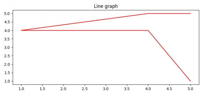 Matplotlib 如何绘制数组