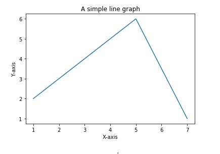 Python 如何绘制图表