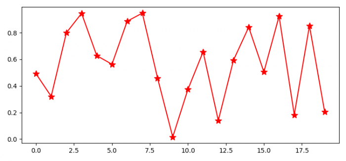 Python 如何导入Matplotlib