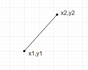 C++ 另一点绕180度旋转后的点的反射