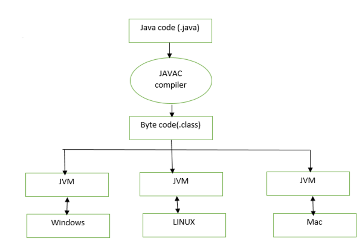 Java 全称是什么