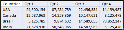 Excel 如何将列转换为行