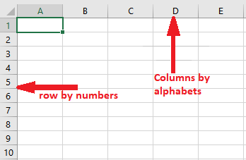 Excel 单元格是什么