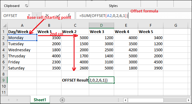 Excel 使用offset函数