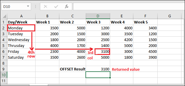 Excel 使用offset函数