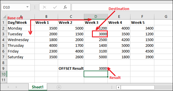 Excel 使用offset函数