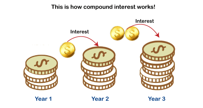 Excel 复利公式