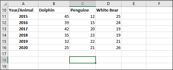 Excel 如何制作饼图