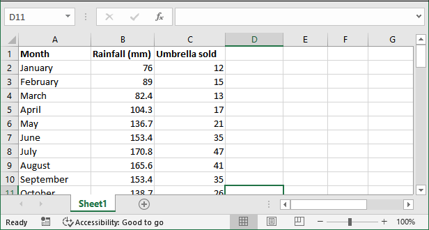 Excel 进行回归分析