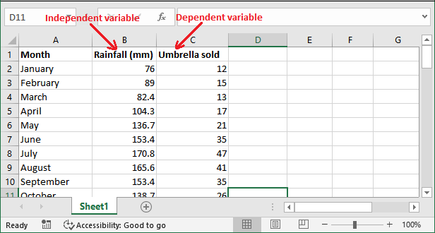 Excel 进行回归分析