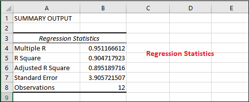 Excel 进行回归分析