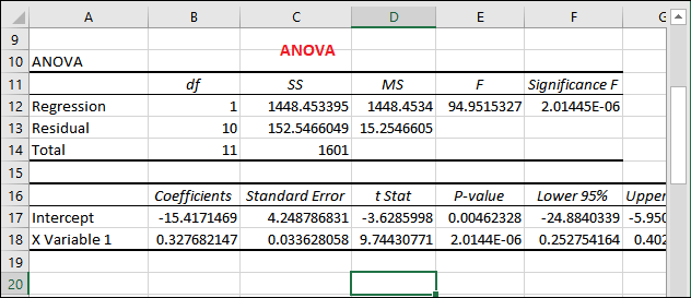 Excel 进行回归分析