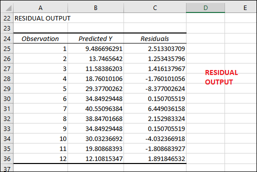 Excel 进行回归分析