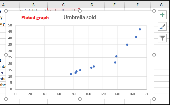 Excel 进行回归分析