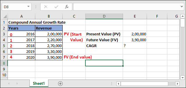 Excel 如何计算CAGR