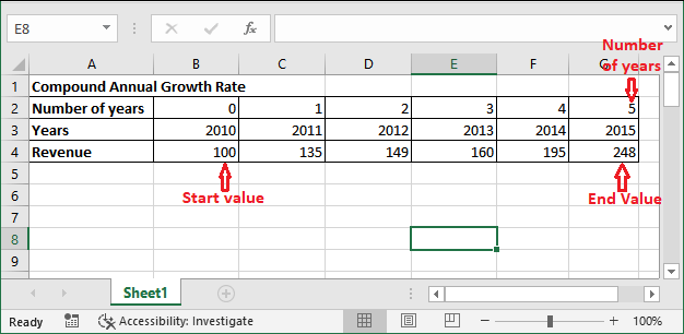 Excel 如何计算CAGR