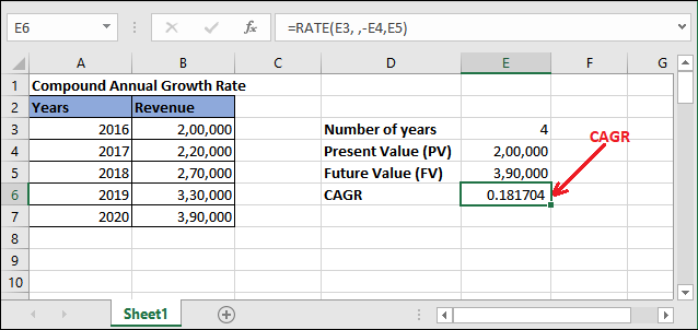 Excel 如何计算CAGR