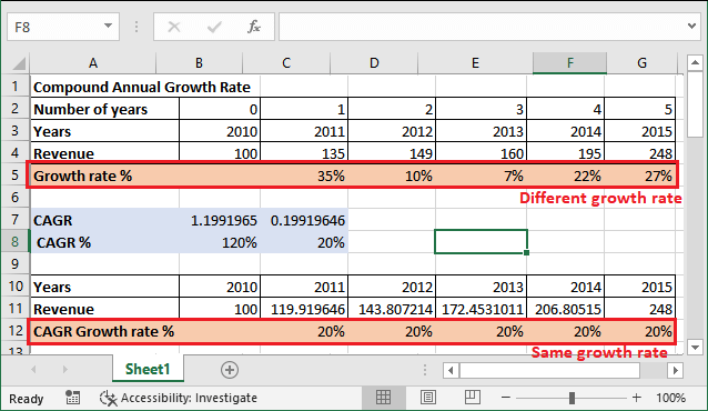 Excel 如何计算CAGR