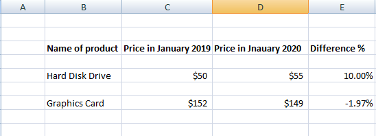 Excel 百分比公式