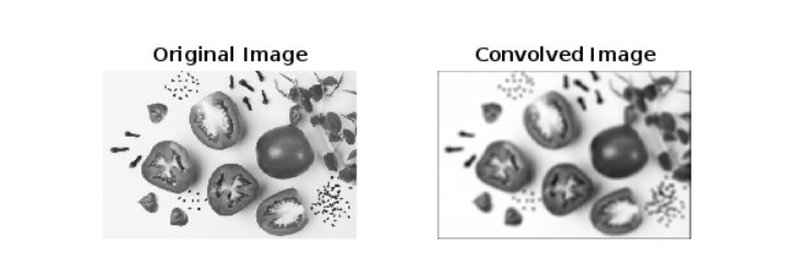 MATLAB 傅里叶变换中的卷积定理