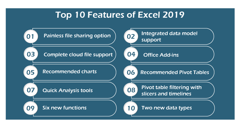 Microsoft Excel Uses And Features