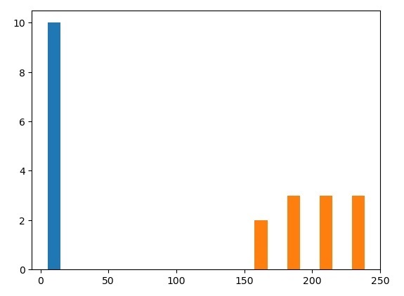 NumPy 计算nums相对于bins的直方图