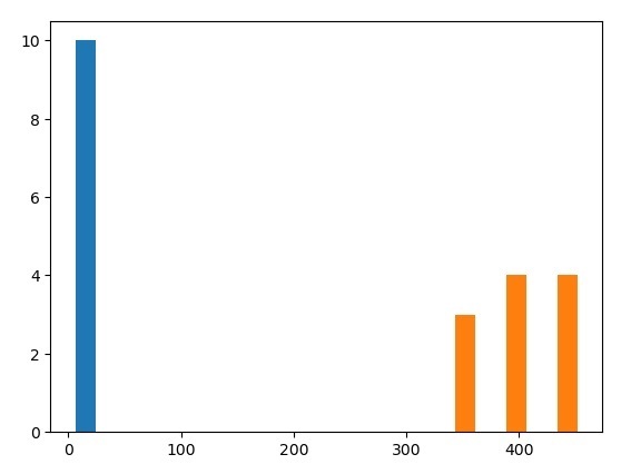 NumPy 计算nums相对于bins的直方图