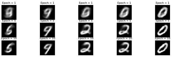 PyTorch 实现深度自动编码器进行图像重建