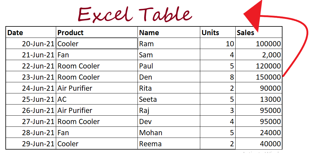 Excel 切片器