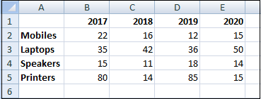 Excel 图表