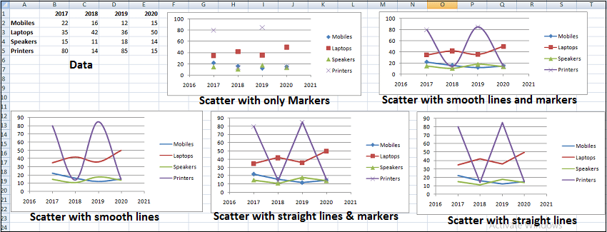 Excel 图表