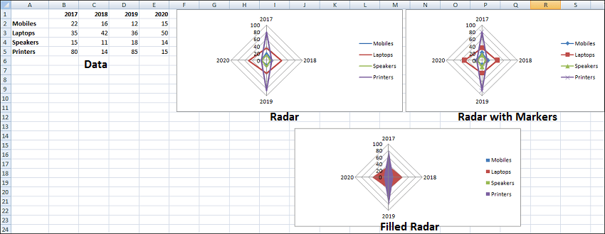 Excel 图表