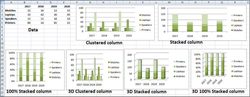 Excel 图表