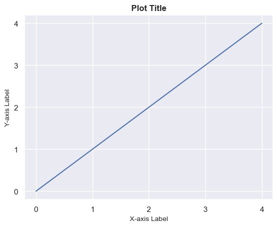 Matplotlib 如何将默认的matplotlib图形更改为seaborn图形