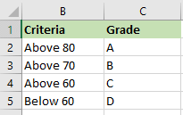 Excel 成绩计算公式