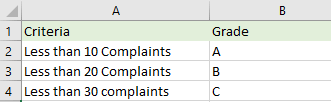 Excel 成绩计算公式