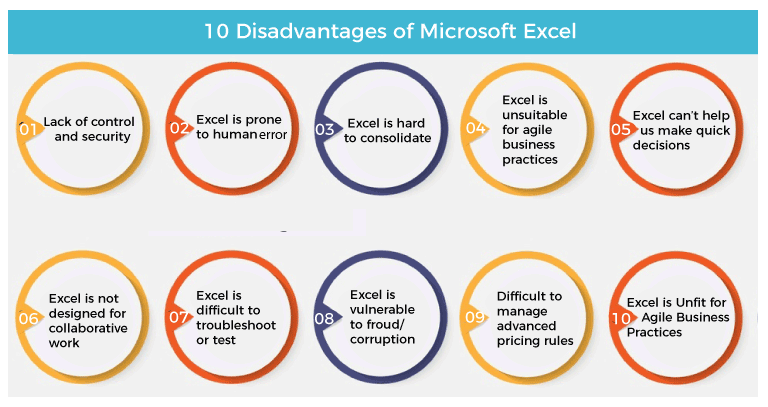 Excel 10个缺点