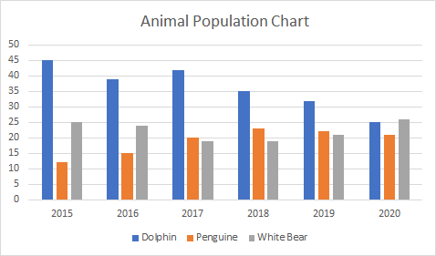 Excel 图表类型