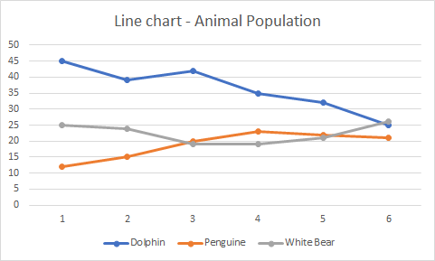 Excel 图表类型