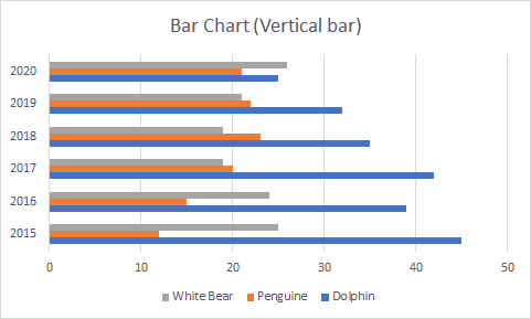 Excel 图表类型