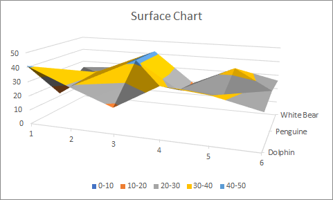 Excel 图表类型