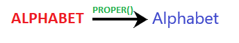 Excel Proper()函数