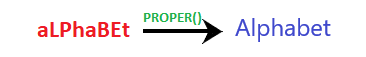 Excel Proper()函数