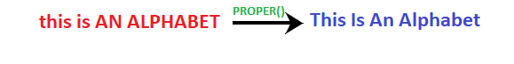 Excel Proper()函数