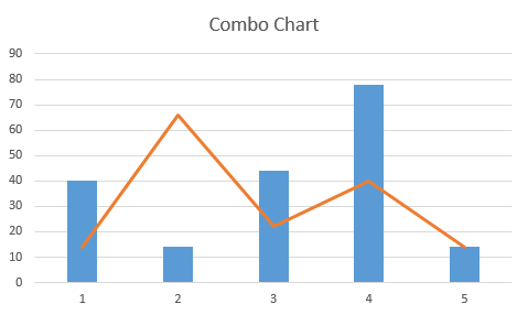 Excel 如何插入图表