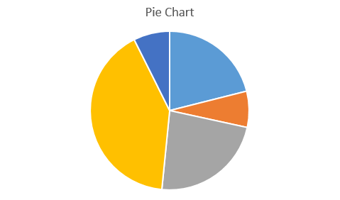 Excel 如何插入图表