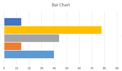 Excel 如何插入图表