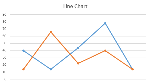 Excel 如何插入图表