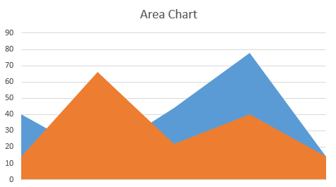 Excel 如何插入图表