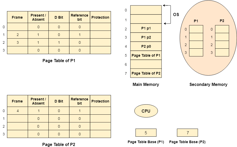 操作系统 什么是虚拟内存